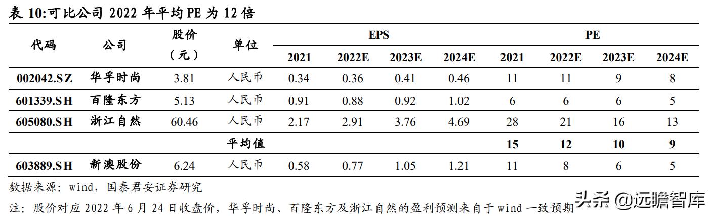 极光之恋 第3页