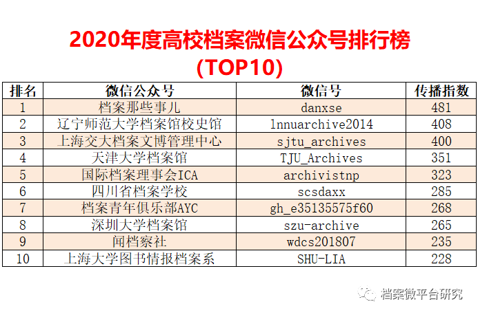 2024澳彩免费公开资料查询,定性解析评估_set61.466