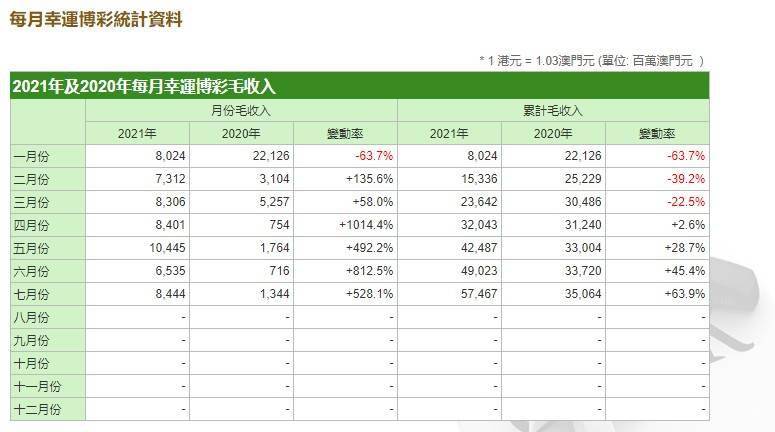 澳门免费材料,收益成语分析落实_Tablet94.984