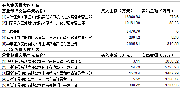 澳门六肖中特期期准免费100%,最佳精选解析说明_进阶款87.810