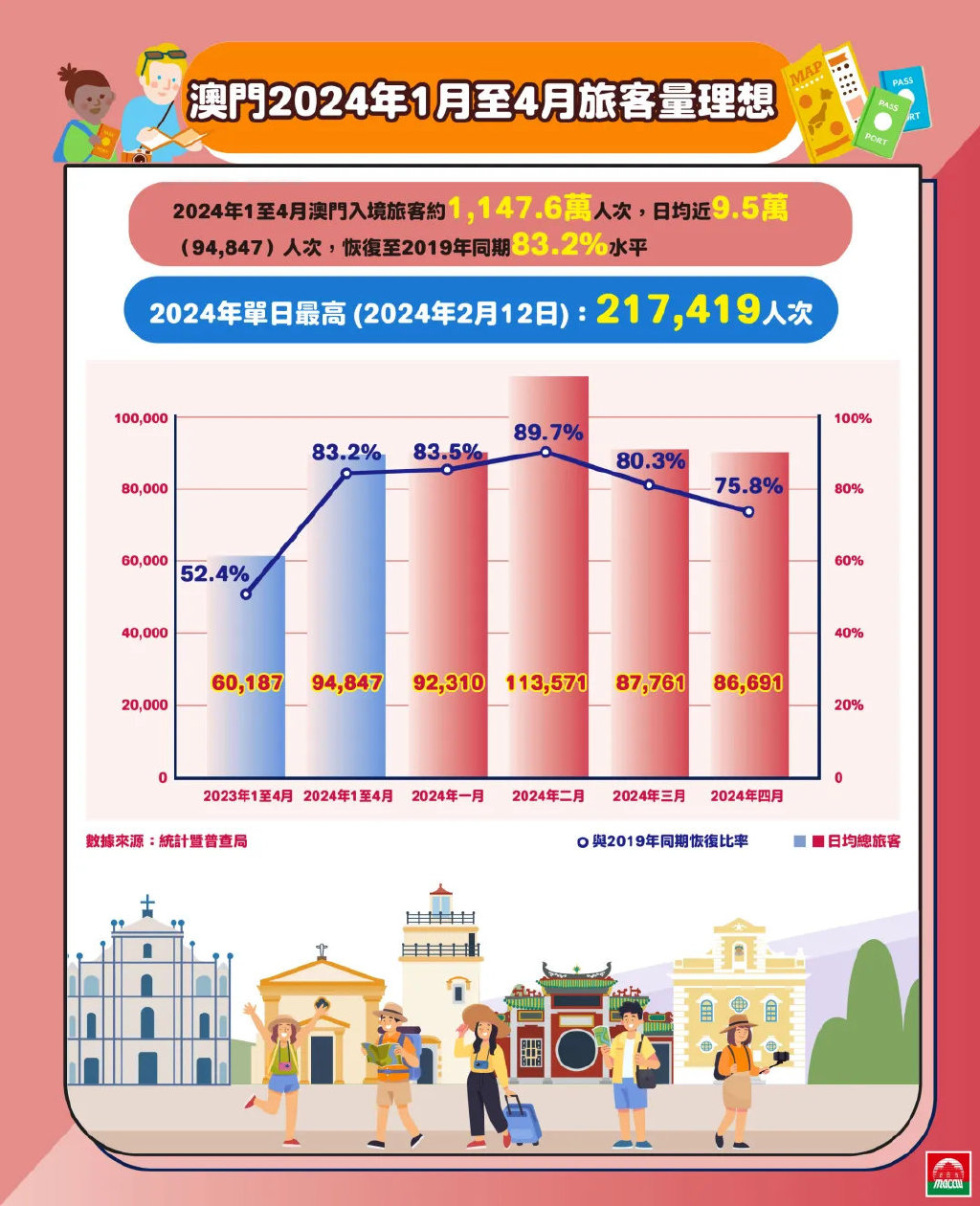 2024年澳门正版免费,实际数据说明_薄荷版52.749