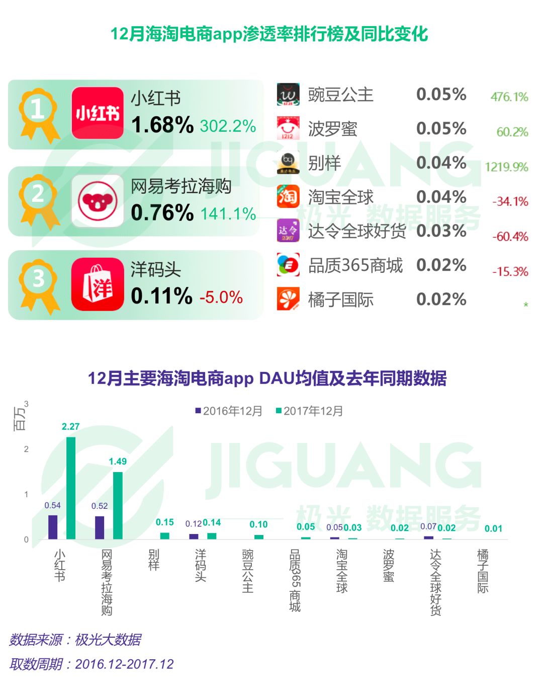 新澳天天开奖资料大全最新开奖结果查询下载,权威说明解析_终极版23.768