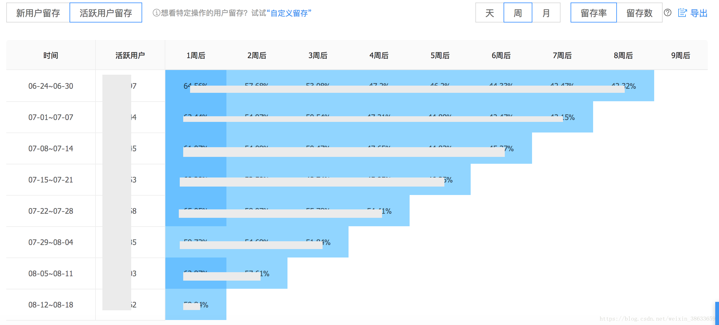 新澳内部资料免费精准37b,统计分析解释定义_eShop42.658