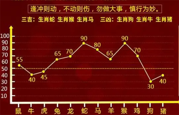 一肖一码一必中一肖,实践性策略实施_钱包版74.446