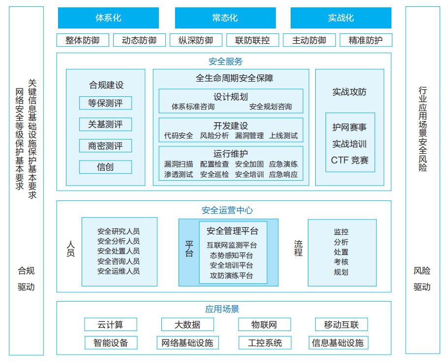 一码一肖100%的资料,安全评估策略_娱乐版24.472