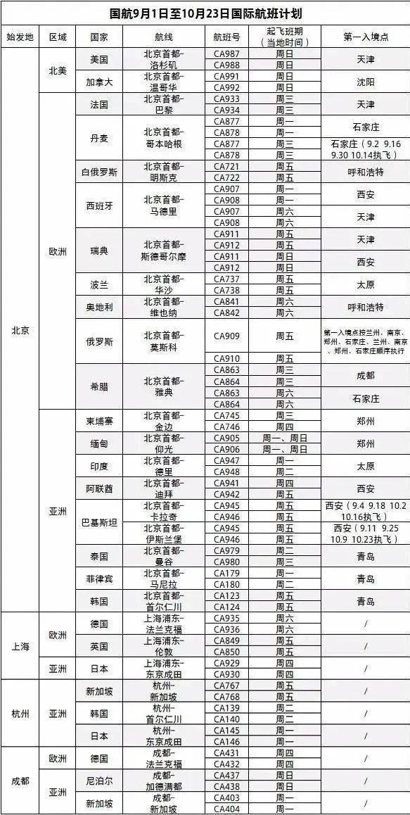 新澳开奖结果记录查询表,清晰计划执行辅导_SP45.879