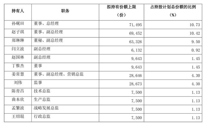 新澳2024今晚开奖结果查询表最新,快速设计问题计划_定制版80.101