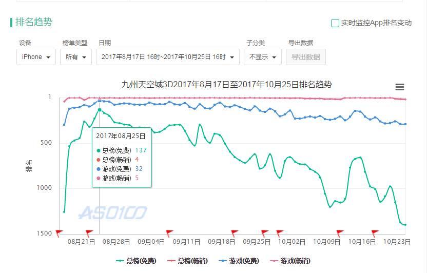 新澳天天彩免费资料49,数据分析驱动解析_Surface39.684