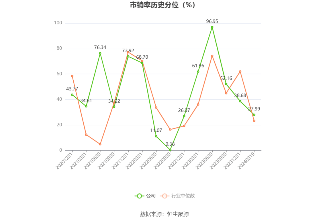 百花残╯ 第2页