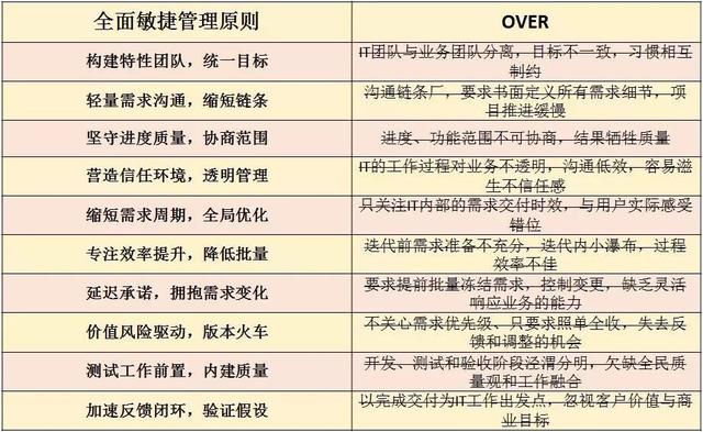 新澳最新内部资料,项目管理推进方案_The23.966