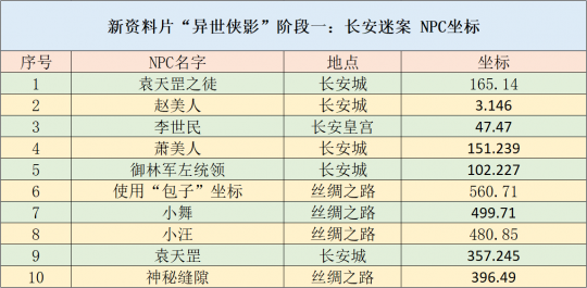 新澳天天开奖资料大全最新54期,深入分析定义策略_yShop77.12