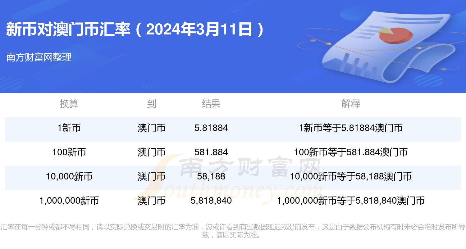 2024澳门开奖结果记录,实地数据评估设计_投资版75.543