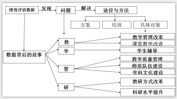 澳门一码一肖一特一中直播结果,结构化推进评估_专家版14.42