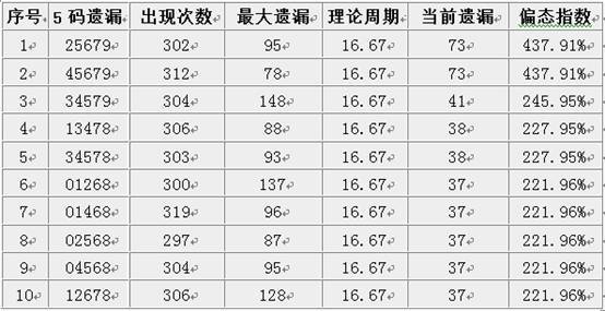 四期期准三期内必出,实地评估策略数据_Phablet10.679