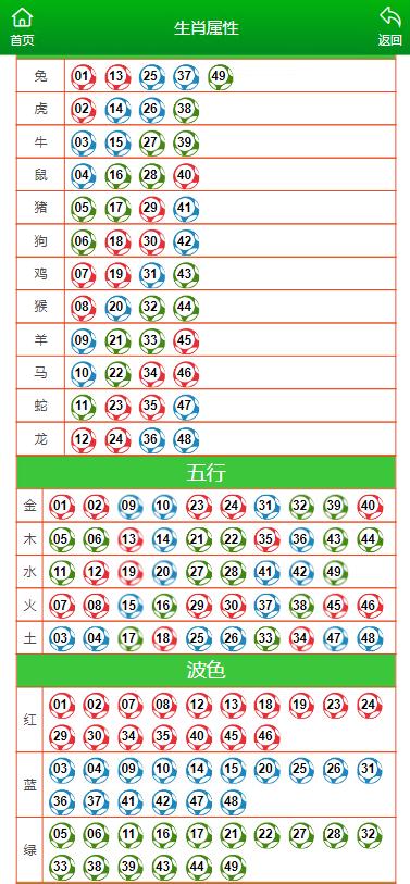 澳门天天彩期期精准十二生肖,可靠分析解析说明_特供款56.657