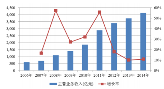 一码一肖一特一中2024,诠释分析定义_投资版54.147