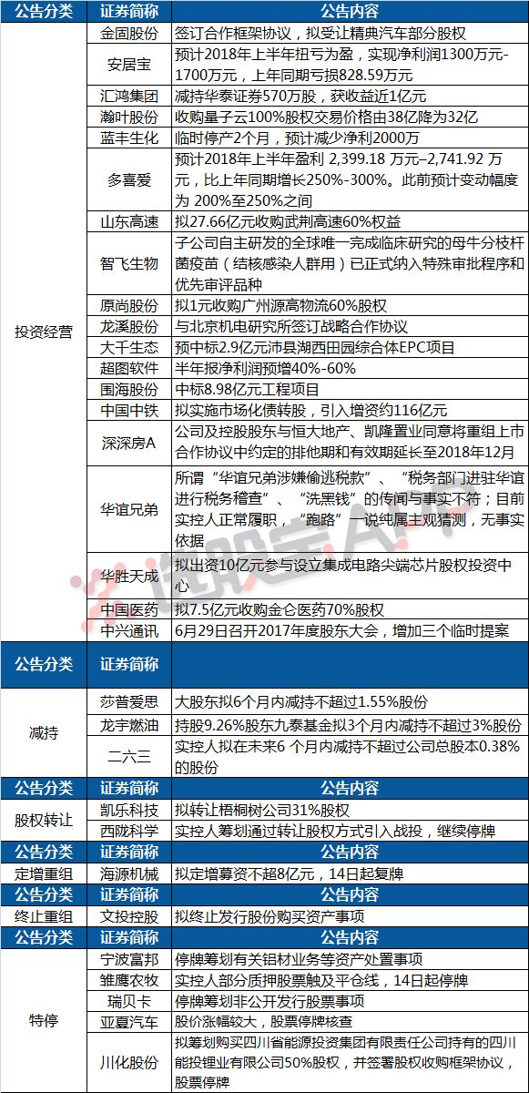 惊°世妖娆 第2页