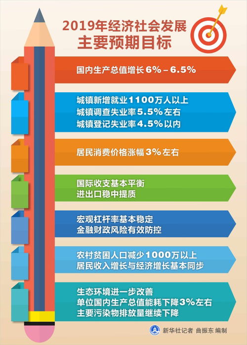 2024新澳门天天开奖免费资料大全最新,高度协调策略执行_win305.210