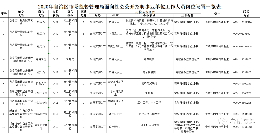 古塔区市场监督管理局招聘公告及详细信息解析