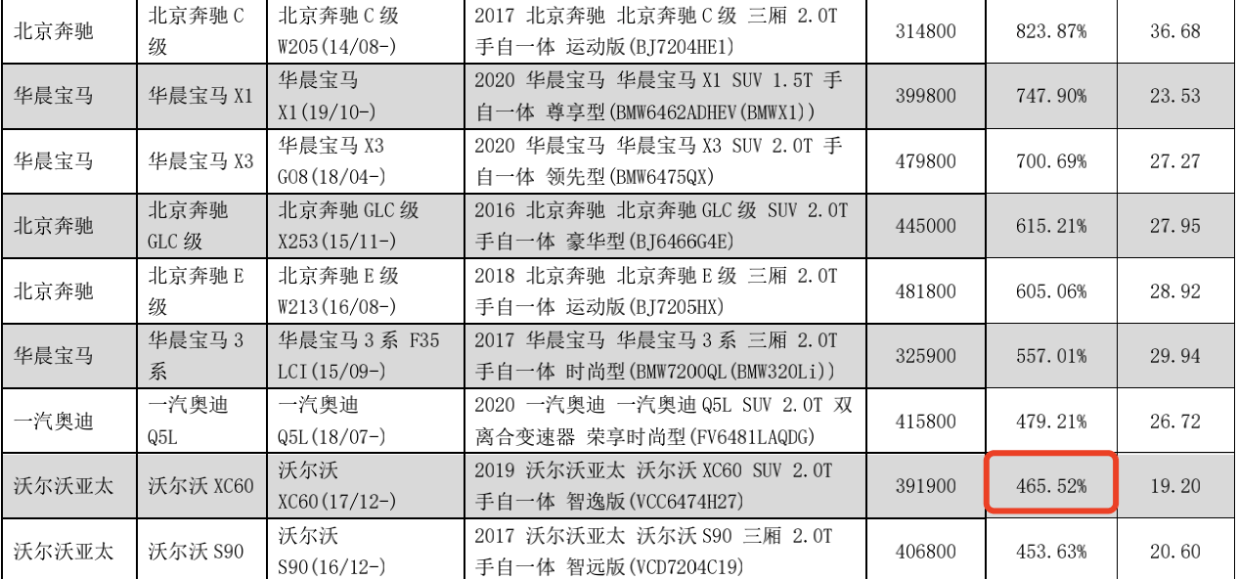 夜色沉沦 第3页