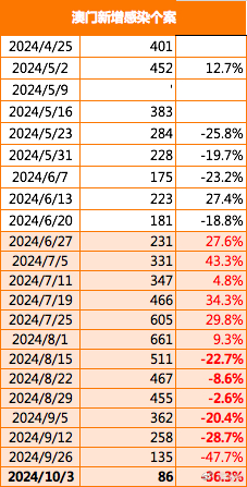 新澳门2024年资料版本,数据驱动分析决策_网页款47.990