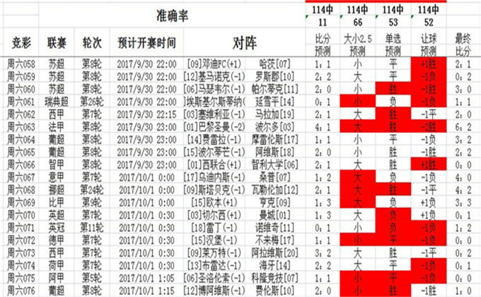 435050cσm查询澳彩资料,新兴技术推进策略_T53.832