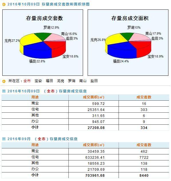 2024新澳门天天开奖免费资料大全最新,数据设计驱动解析_macOS81.378