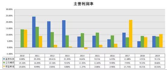 六开澳天天免费大全,未来解答解释定义_UHD63.591